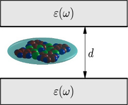 Schematische Darstellung der Wechselwirkung zwischen Molekülen und Oberflächen.